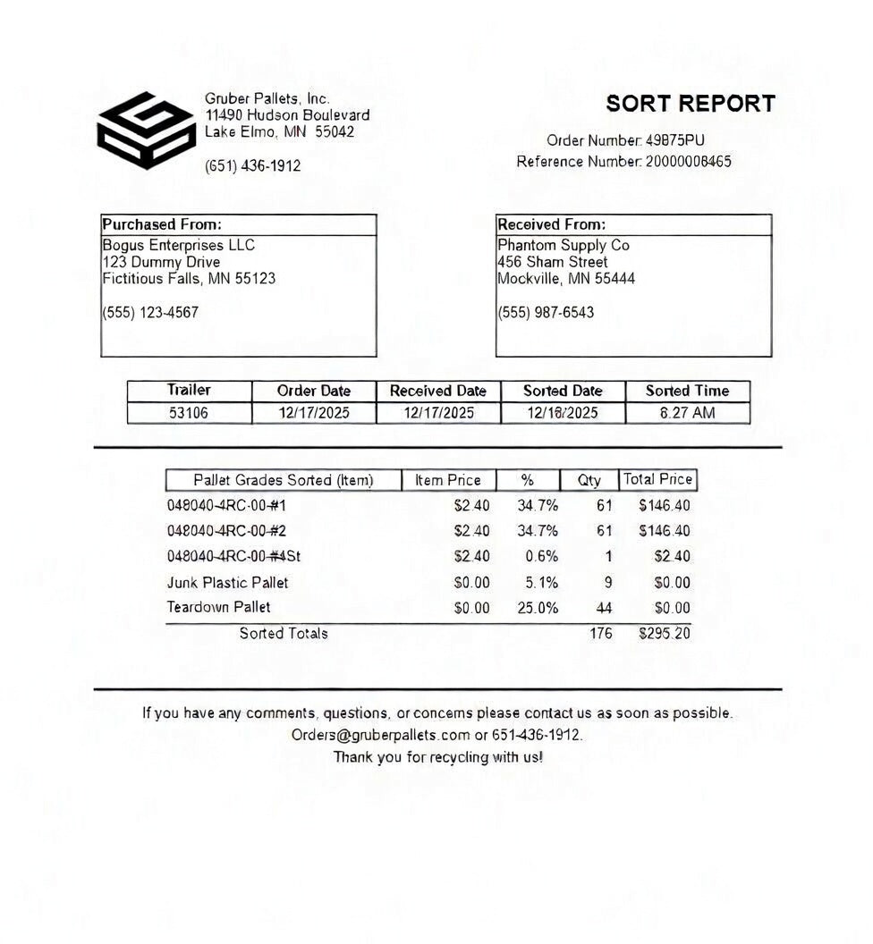 A Gruber Pallets sort report listing pallet grades, counts and prices
